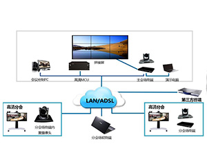 远程会议系统