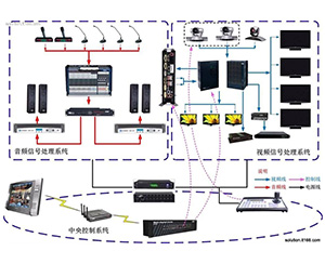 音视频会议系统